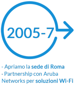 storia-4