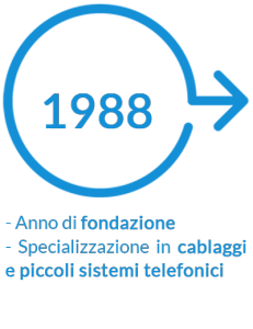 -storia1