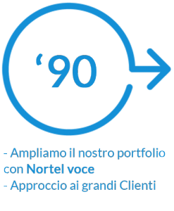 storia2