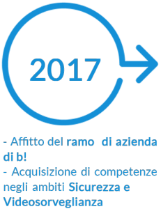 storia6