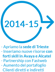Storia 2014-15