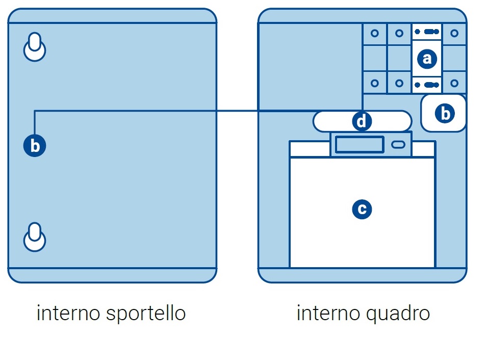STT-Sentinel-visione-interna